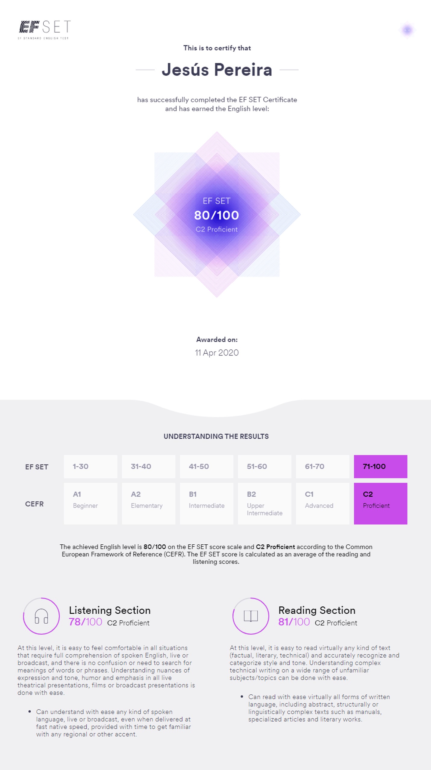 Certificade of validation of a score of 80/100 in the EF SET
