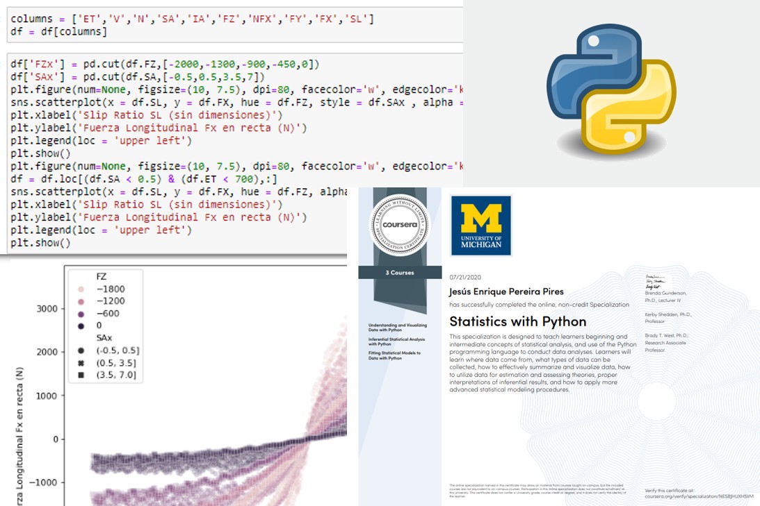 Collage of Python coding